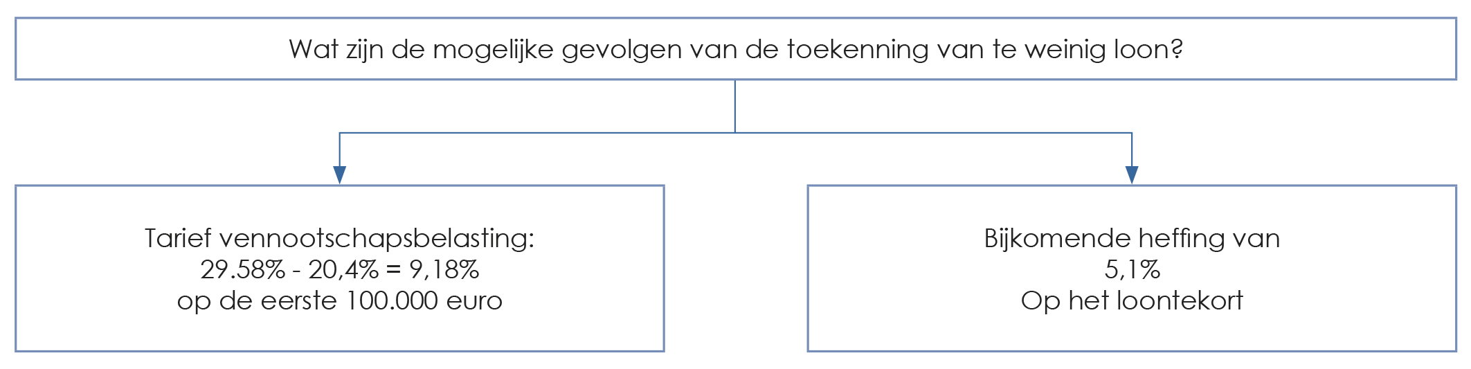 website tabel Minimumbezoldiging