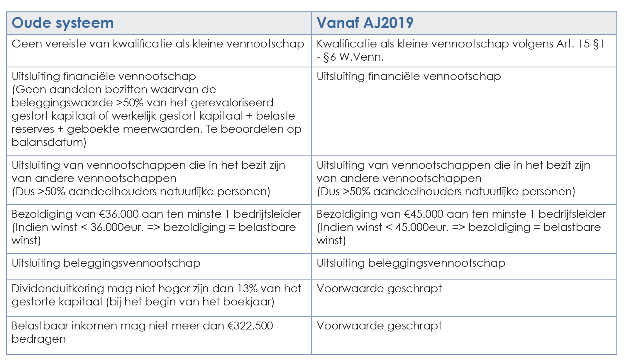 website tabel tarieven vennootschapsbelasting 2